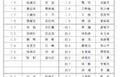 6-3）-3-3实验小学512防灾减灾演练材料