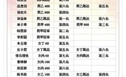 春风十里不如你　——记常熟市小学生田径锦标赛