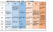 常熟市实验小学2021-2022学年第一学期第12周工作安排