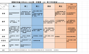常熟市实验小学2021-2022学年第一学期第10周工作安排
