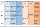常熟市实验小学2021-2022学年第一学期第9周工作安排