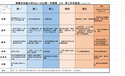 常熟市实验小学2021-2022学年第一学期第13周工作安排