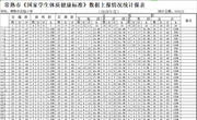 2020年国家体质健康测试汇总及视力情况排名