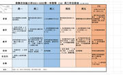 常熟市实验小学2021-2022学年第一学期第14周工作安排