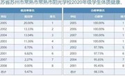 学生体质健康排名公示
