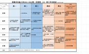 常熟市实验小学2021-2022学年第一学期第15周工作安排