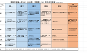 常熟市实验小学2021-2022学年第一学期第16周工作安排
