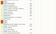 常熟市实验小学2021-2022学年第一学期期末工作安排-18周