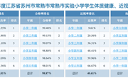 2022年度常熟市实验小学学生体质健康、近视率排名