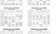 2023-2024年度实验小学体育课表公示
