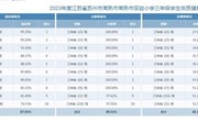 2023-2024年度实验小学国家学生体质健康测试情况公示