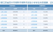 2024-2025学年度实验小学体育课表及国家学生体质健康数据公示